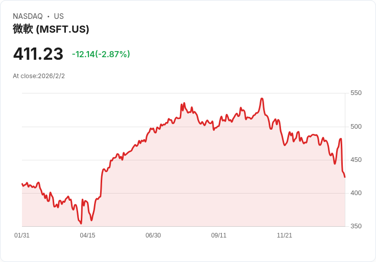 人工智慧語音革命：VoiceAI急速成長，企業通訊市場進入新賽局
