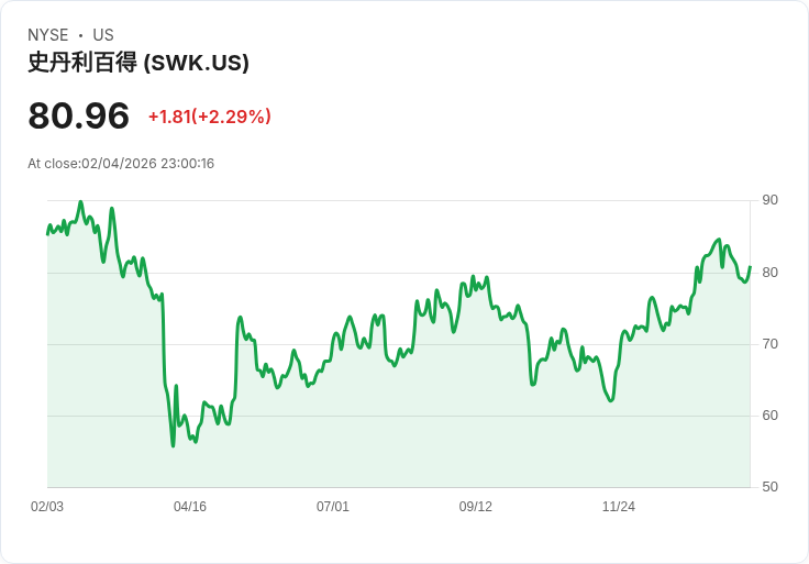 美國工具產業抗通膨大轉型，Stanley Black & Decker力拚毛利、去中國、加碼品牌再造