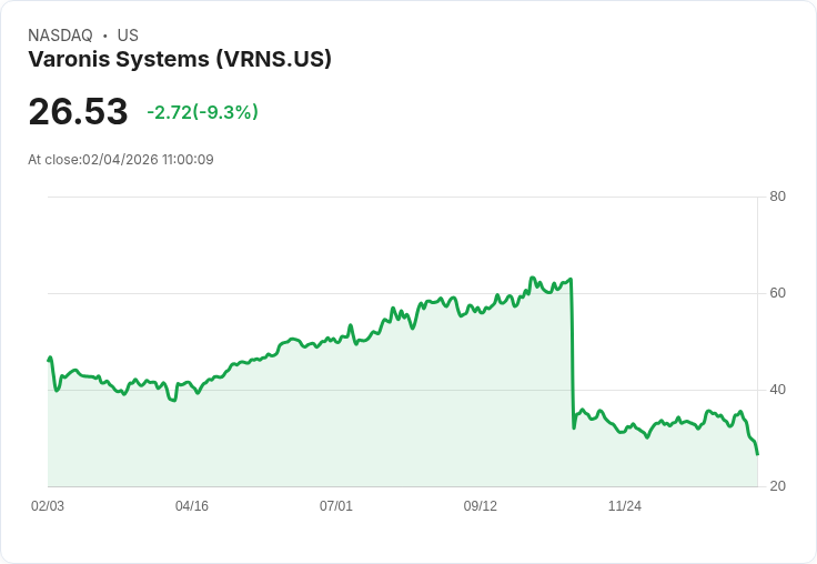 雲端轉型大爆發！企業 SaaS 佈局續強，Varonis 及 eGain領軍新一波AI安全與企業知識革命