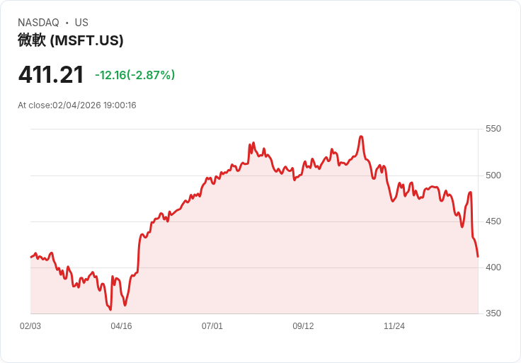 AI戰潮：微軟Copilot關鍵一役，全球企業搶攻人工智慧大餅