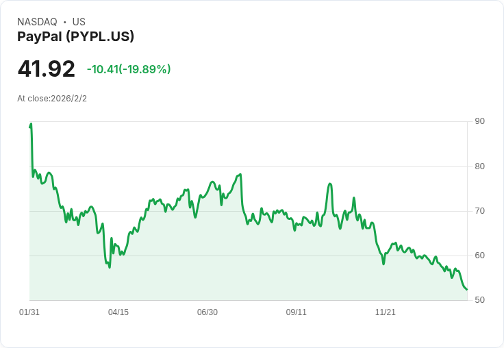 消費金融巨頭分水嶺：PayPal、Marzetti等大廠揭示策略新局與創新瓶頸