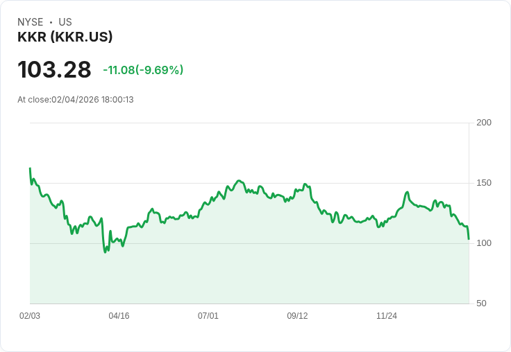 全球數據中心併購激戰！KKR和Singtel斥51億美元收購ST Telemedia全球資料中心，引爆雲端AI基礎建設投資新潮流