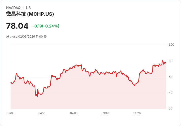 AI驅動半導體供應鏈進化:成長強勁、設計勝出,未來版圖挑戰與機遇並存