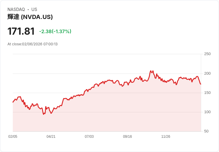 AI晶片時代全面引爆!Nvidia領軍OpenAI、微軟共創產業新巔峰