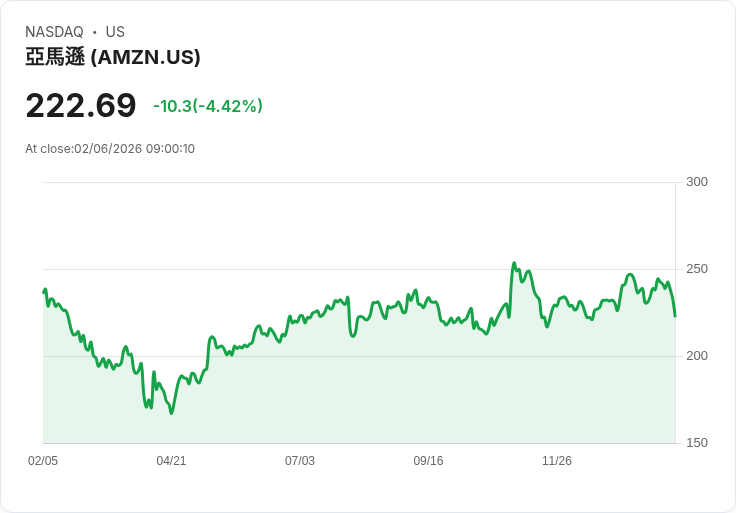 AI與雲端大戰開打!美科技巨頭砸重金搶攻新世代基礎建設,AWS領軍將改寫全球格局