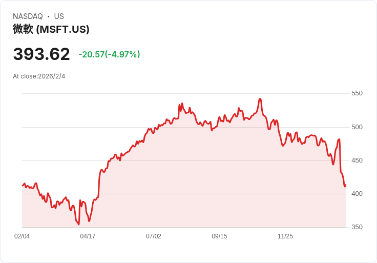 AI實驗室革命加速生技產業降本創新，美股科技巨頭策略布局衝刺