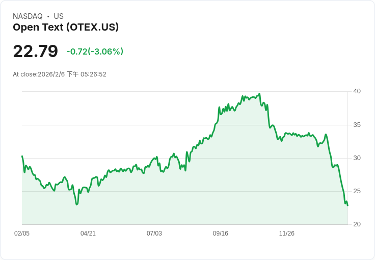 從雲端到顧問服務：B2B 科技與企業服務財報釋出三大關鍵訊號