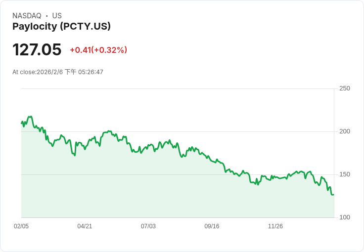 從雲端人資到電力晶片：三家美股軟硬整合企業如何押注 AI 與效率革命