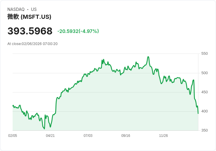AI工具顛覆企業軟體：科技股慘遭拋售，價值重估成市場新主流？