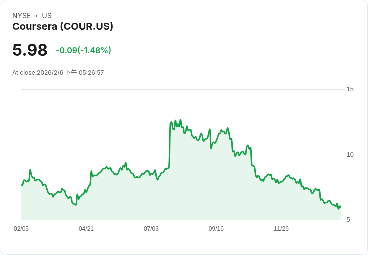 AI風暴席捲軟體圈:從SaaS股慘跌到資安、教育科技與BPO全線重組商業模式