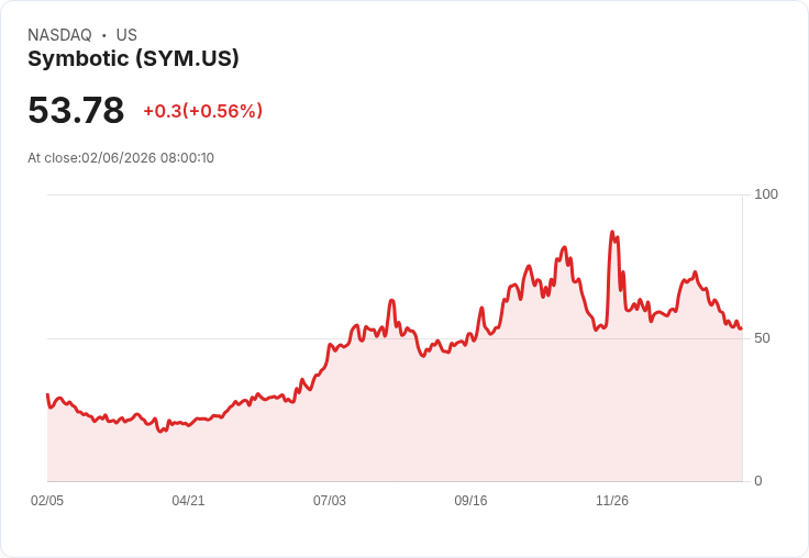 全球自動化成長大爆發！倉儲機器人領軍，科技股面臨估值大更新