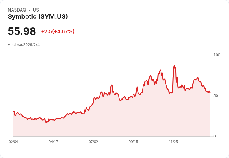美股AI自動化熱潮續航！Symbotic破百億市值新里程，大型策略推升產業變革