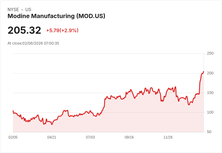 資料中心革命：Modine（MOD）引領氣候解決方案新時代，迎來爆炸性成長
