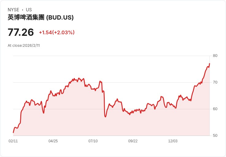 歐洲小型股大逆襲：景氣回溫、內部人瘋買，隱藏價值股全面點名