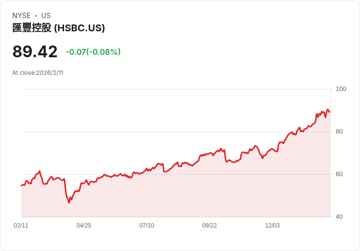 從區塊鏈國債到資料中心用電大戰：全球金融與基礎建設，悄悄被 AI 重寫規則