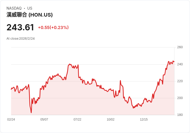 AI併購超級循環點火：4.9兆美元交易潮狂飆，資金緊縮下誰能吃下最大紅利？