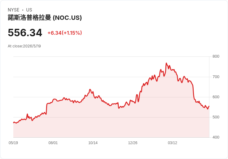 AI、戰爭與監管三重夾擊：全球防務與金融市場正進入高風險高報酬新周期