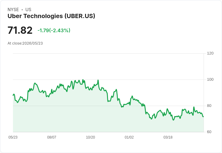 標題 :
歐股狂飆！STOXX 600 在美伊和談與AI熱潮推動下回補戰爭跌幅、創逾兩月新高