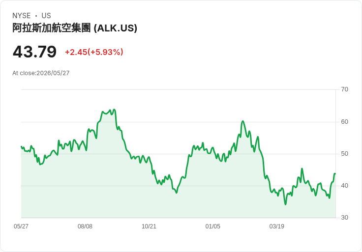 標題 :
Lyft傳與聯合航空洽談企業差旅特權 收購TBR助攻高階司機服務成關鍵