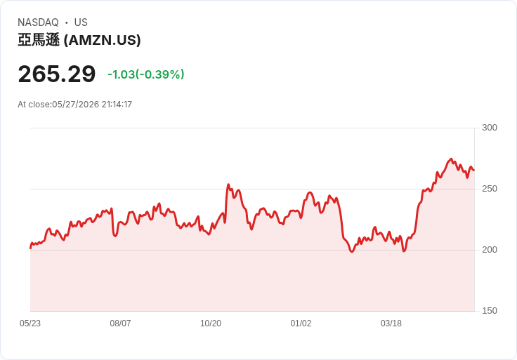 標題 :
Salesforce 財報成轉捩點?分析師看好 41% 上漲空間、AI 競爭與估值成爭論焦點
