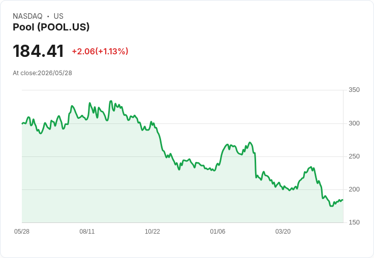 標題 :
AI帶動市場集中化震盪，Argosy Q1大換手：買進Capital One與Pool、清倉五檔非AI個股
