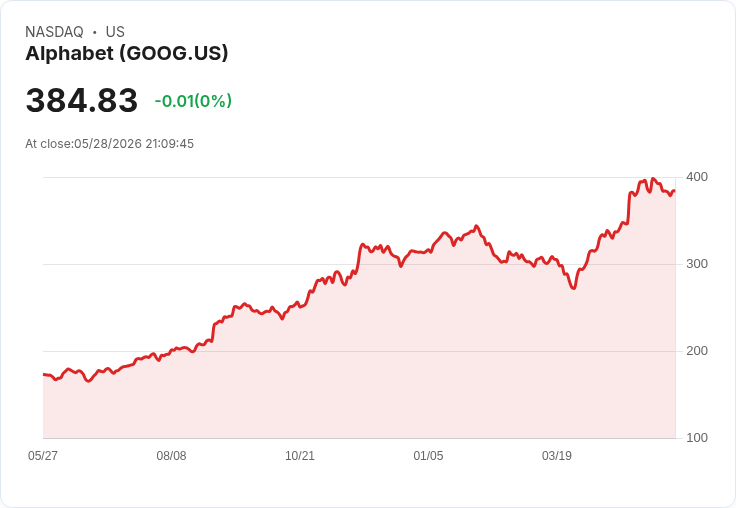 Google資安工程師被控用內部機密在Polymarket押對專案獲利約120萬美元，企業內控與監管疑慮升溫