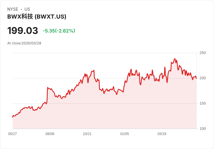 AI資料中心與能源復甦催生三大工業能源股:GE Vernova、BWX、Fluence 可望成長數十年