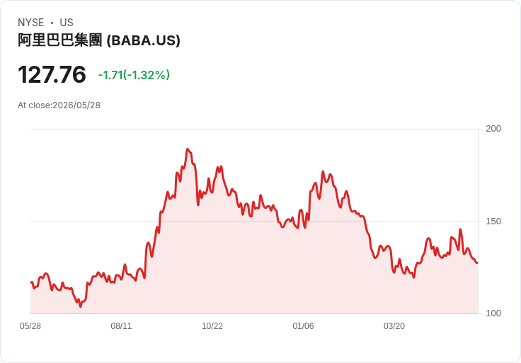 震撼旅遊支付！微信開放PayPal QR碼付款，盼吸引外國旅客迴流
