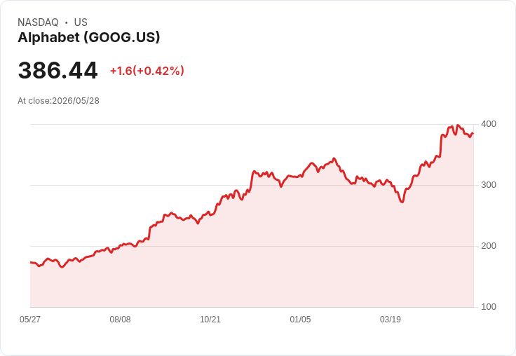標題 :
富國銀行挖角Google前AI掌舵人 擴大財富管理AI競賽，業內人才與地理擴張潮同步推進