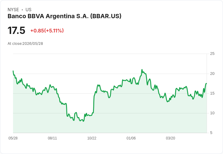 BBVA 阿根廷意外下修放款成長至15%–20%,NPL上升但資本與利差仍具韌性