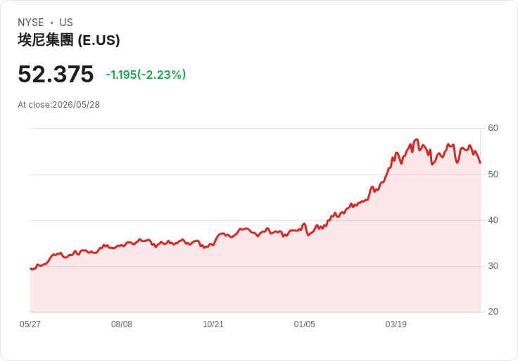 Eni×Petronas合資SEARAH衝刺東南亞天然氣王座:2030年可望創67億美元營收、年中啟動