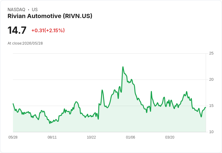 NHTSA啟動初步調查　Rivian後腳趾連桿斷裂恐波及11.5萬輛車