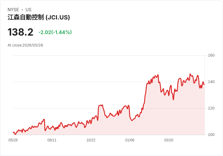 俄亥俄暫停新資料中心稅收優惠審核 州府欲檢視擴張帶來的經濟與基礎設施衝擊