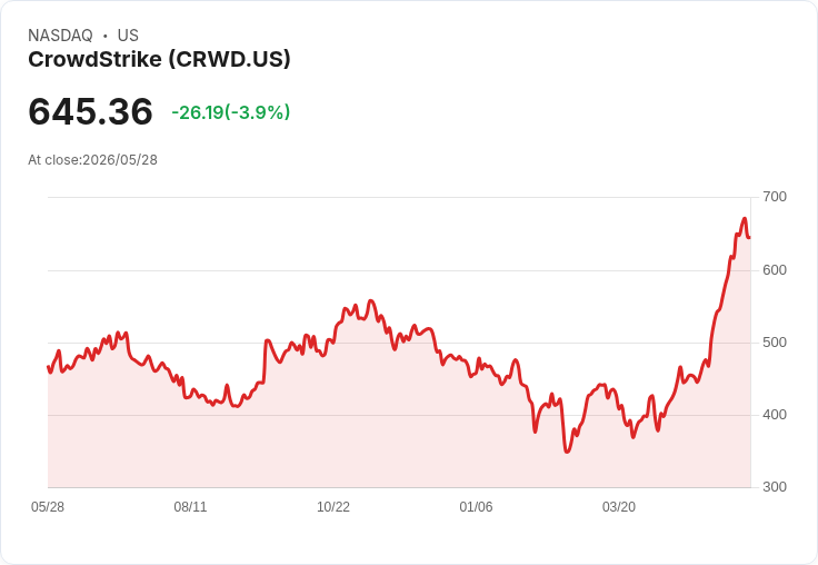 退休投資必看!3檔AI龍頭股可望陪你到退休:PLTR、CRWD、GOOG/GOOGL