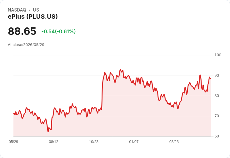 ePlus Q4狂飆：營收、EPS雙位數成長創新高3.8B，但毛利下降與記憶體短缺風險考驗未來