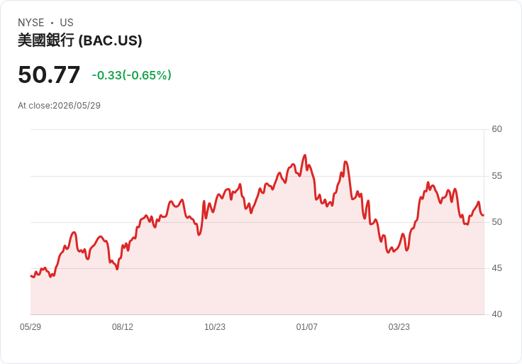 SpaceX 下修IPO目標估值 至少1.8兆美元,擬募資750億美元恐創史上最大案