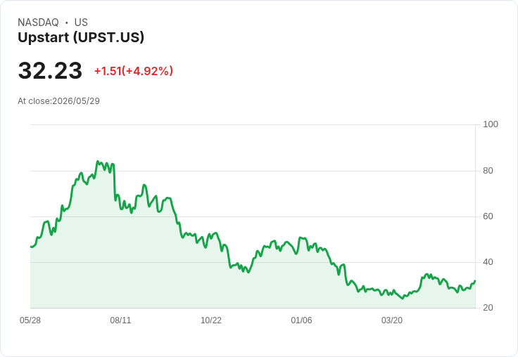 AI信貸大戰：Upstart與Pagaya誰是2026年更值得買的金融股？