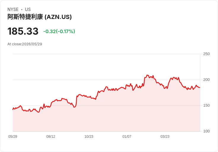 標題 :  
市場在利多與隱憂間震盪：美股上漲、PCE通膨高懸、三大指標與ASCO讀數成關鍵