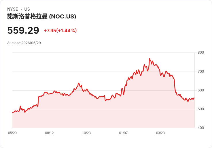 SpaceX 一上市就撼動防務圈?BNP:衝擊恐不是火箭,而是軍用通訊與衛星網路