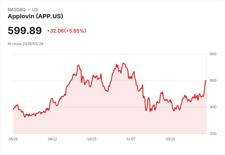 Ladder Capital暴跌至10.23美元，真有撿便宜機會？三大警訊令分析師拋冷箭