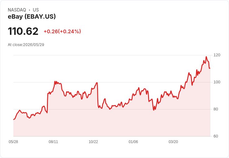 亞馬遜 vs eBay 2026 投資抉擇：AI＋雲端的高速賭注，還是資本輕盈的穩健價值股？