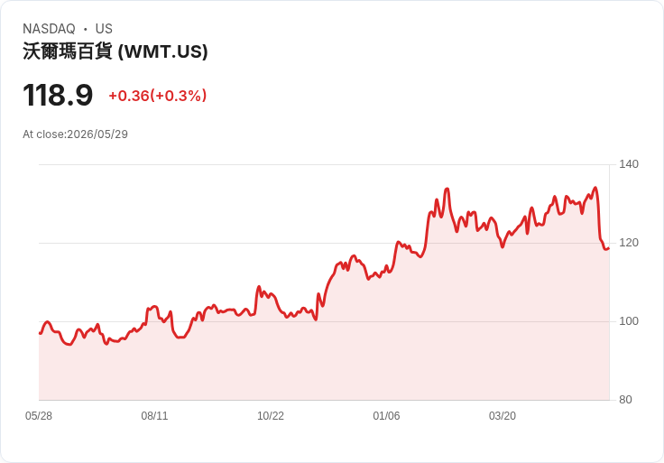 標題 :
金佰利(KMB)對決克羅洛克(CLX)——2026年民生用品股誰更值得買?估值、債務與轉型風險決定勝負