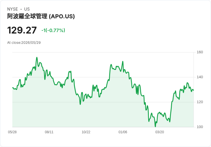 標題 :
高盛COO警告:通膨是「經濟最大風險」!長天期利率、AI資本支出或讓局勢更複雜