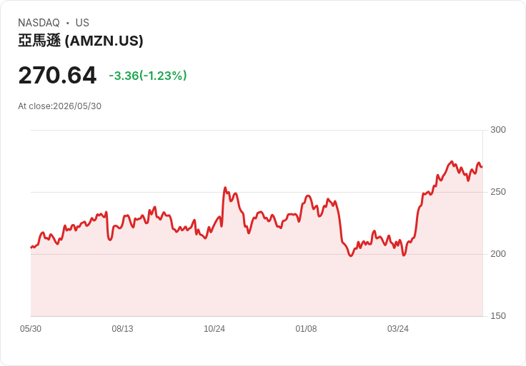 大型科技公司債務銷售重塑全球企業債券市場，歐洲與日本成新焦點！